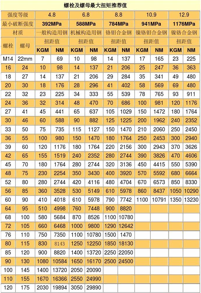 Optimizing Tightening Torque for Bearing Lock Nuts A Comprehensive Guide